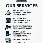 Smartlock Installation